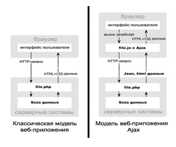 Курсовая Работа Интернет Магазин Косметики